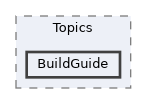 docs/Topics/BuildGuide