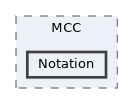 src/MCC/Notation