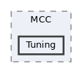 src/MCC/Tuning