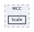 src/MCC/Scale