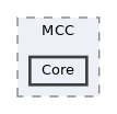 src/MCC/Core