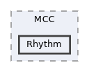 src/MCC/Rhythm