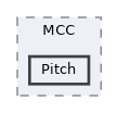 src/MCC/Pitch