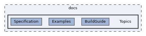 docs/Topics
