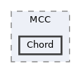 src/MCC/Chord