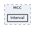 src/MCC/Interval
