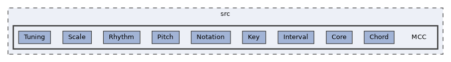 src/MCC